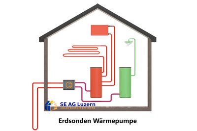 Galerie - Energieberatung