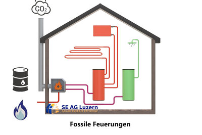 Galerie - Energieberatung