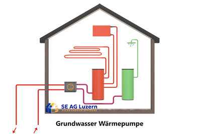 Galerie - Energieberatung