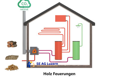 Galerie - Energieberatung