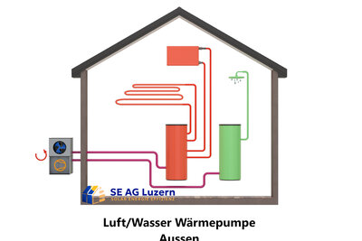 Galerie - Energieberatung