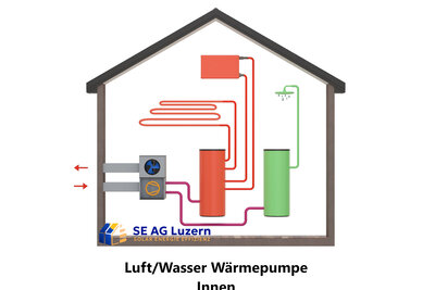Galerie - Energieberatung