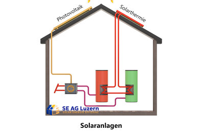Galerie - Energieberatung