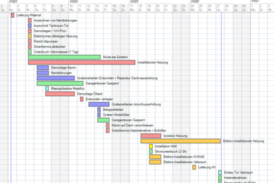 Intern - Energiesanierung Galerie